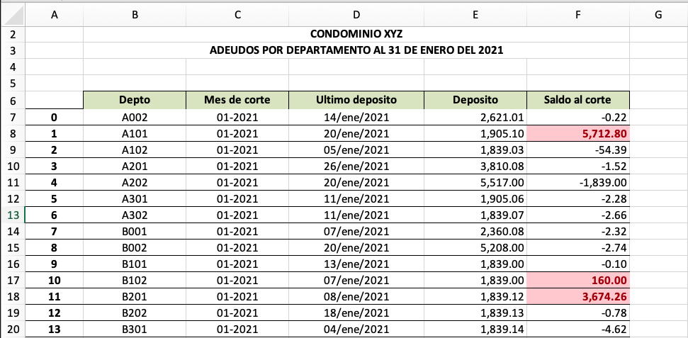 Adeudos