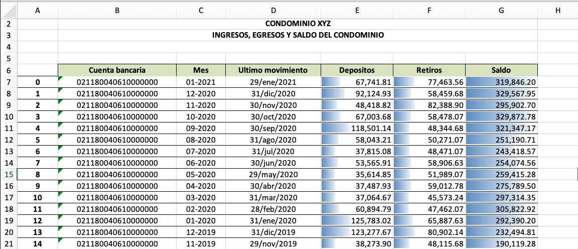 Ingresos